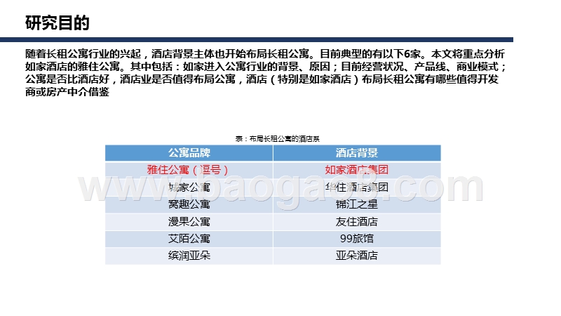 2018-2019雅住公寓（如家逗号）发展研究报告.pptx_第5页