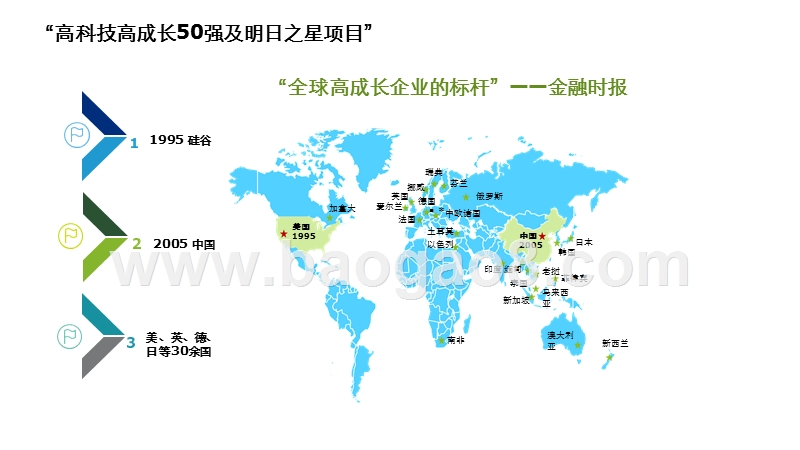 2019-2020朝阳高科技高成长20强暨明日之星报告.pptx_第4页