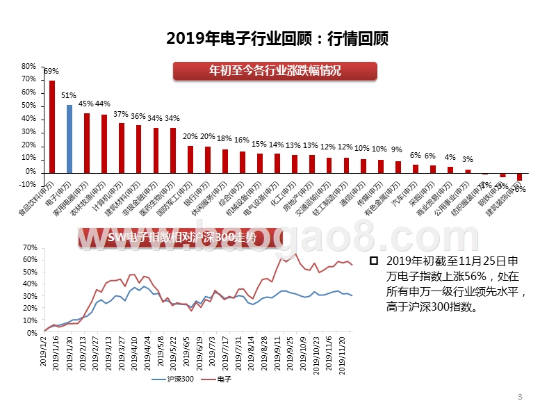2020电子行业5G终端创新+国产替代驱动投资分析报告.pptx_第4页