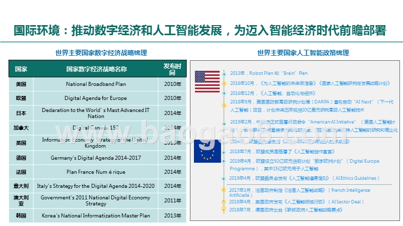 2019-2020中国智能经济发展趋势与展望分析报告.pptx_第4页