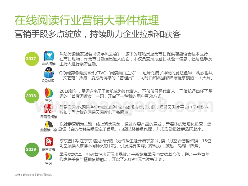 2019-2020中国在线阅读行业营销报告.pptx_第5页