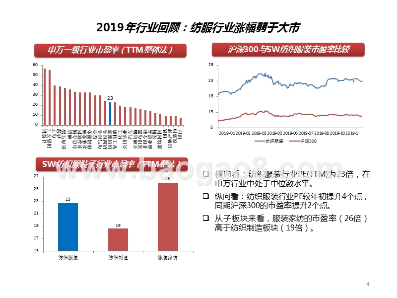 纺织服装行业2020年投资策略报告.pptx_第5页