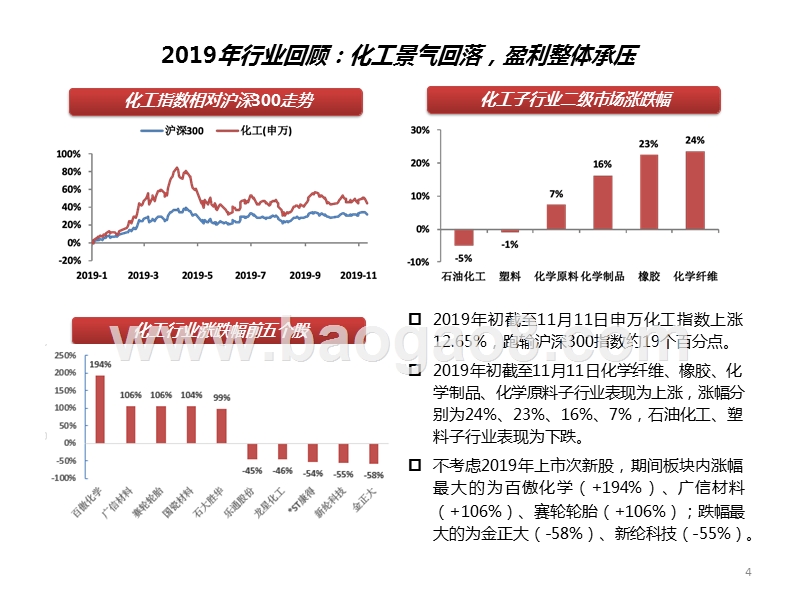 化工行业2020年投资策略分析报告.pptx_第5页