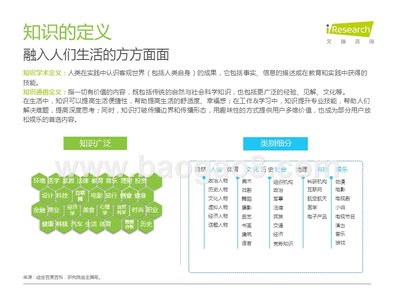 2019-2020中国在线知识营销价值研究报告.pptx_第4页