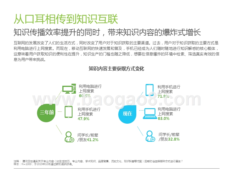 2019-2020中国在线知识营销价值研究报告.pptx_第5页