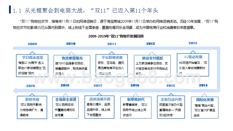 2009-2019年“双11”购物节关键数据盘点与发展趋势分析报告.pptx_第4页