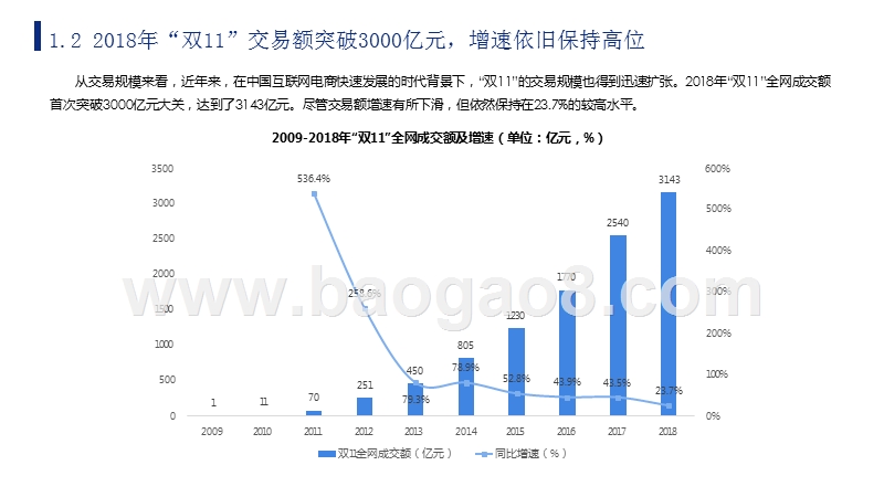 2009-2019年“双11”购物节关键数据盘点与发展趋势分析报告.pptx_第5页