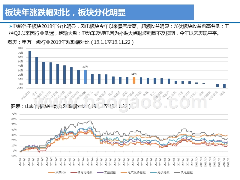 电新行业2020年投资前景研究报告.pptx_第4页