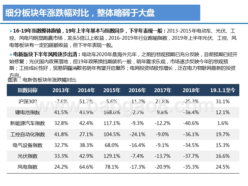 电新行业2020年投资前景研究报告.pptx_第5页