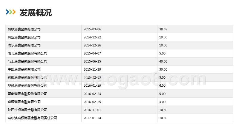 2019-2020持牌消费金融公司业绩比较分析报告.pptx_第5页