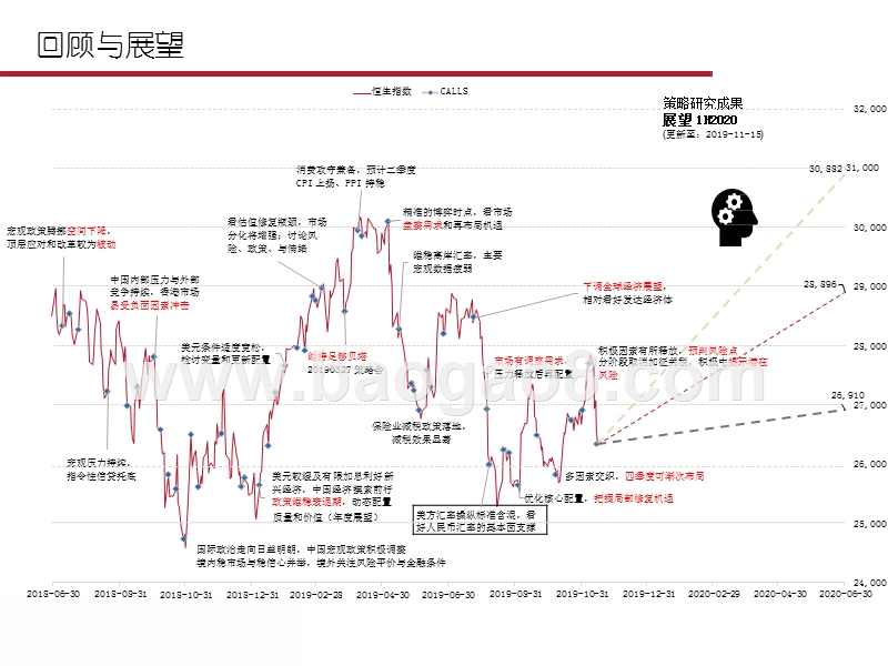 2019-2020影响市场变量分析报告.pptx_第3页