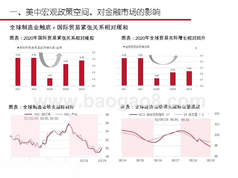 2019-2020影响市场变量分析报告.pptx_第5页