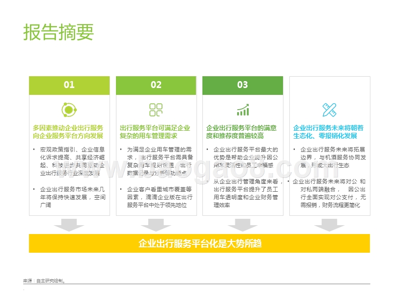 2019-2020中国企业出行服务研究报告.pptx_第3页