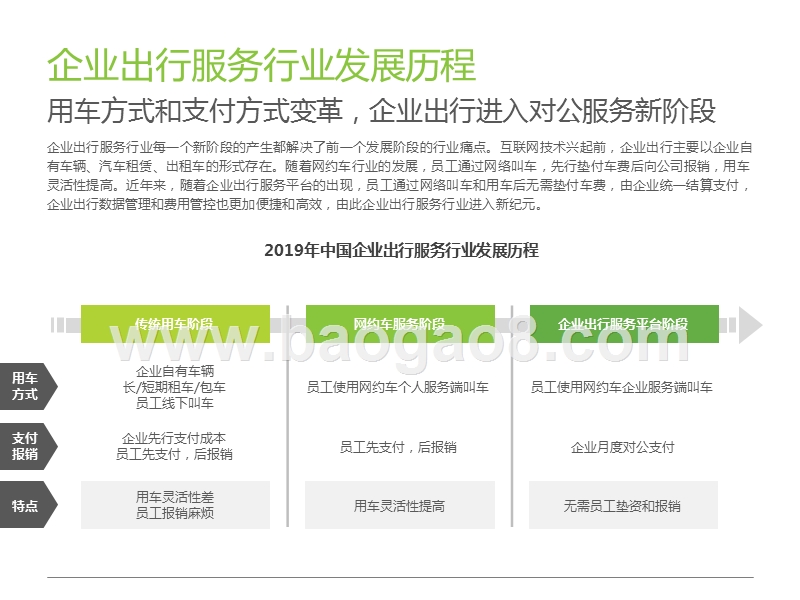 2019-2020中国企业出行服务研究报告.pptx_第5页