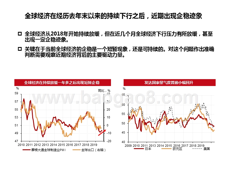 宏观固收2020年投资策略分析报告.pptx_第4页