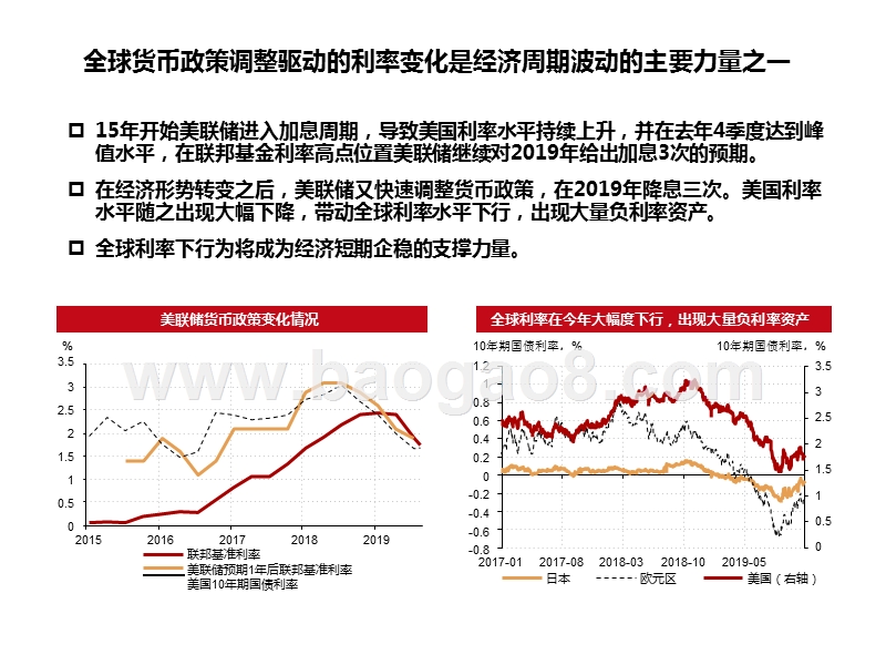 宏观固收2020年投资策略分析报告.pptx_第5页