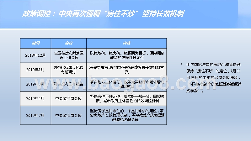 2019Q3房地产市场总结分析报告.pptx_第2页