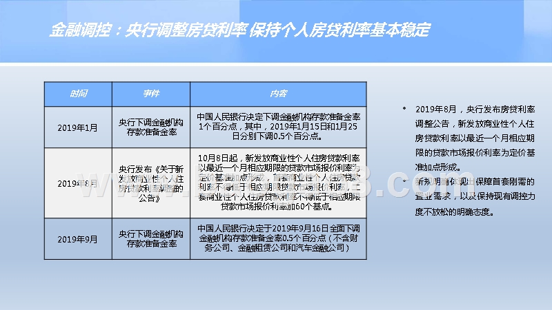 2019Q3房地产市场总结分析报告.pptx_第3页