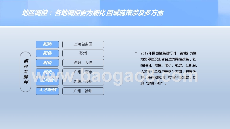 2019Q3房地产市场总结分析报告.pptx_第4页