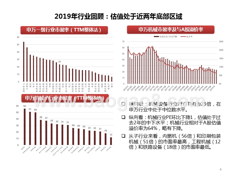 机械行业2020年投资策略展望报告.pptx_第5页