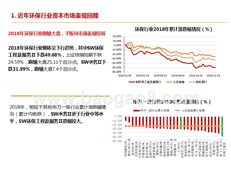 2019-2020环保行业资本市场研究报告.pptx_第3页