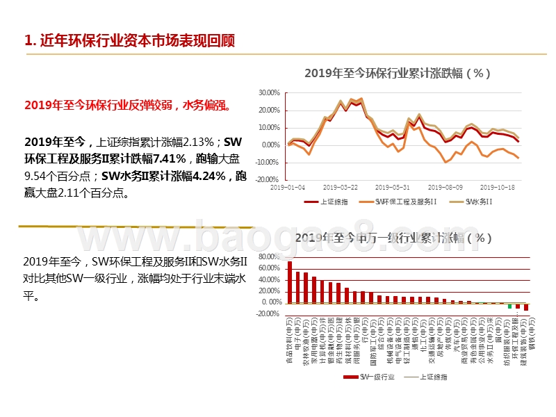 2019-2020环保行业资本市场研究报告.pptx_第4页