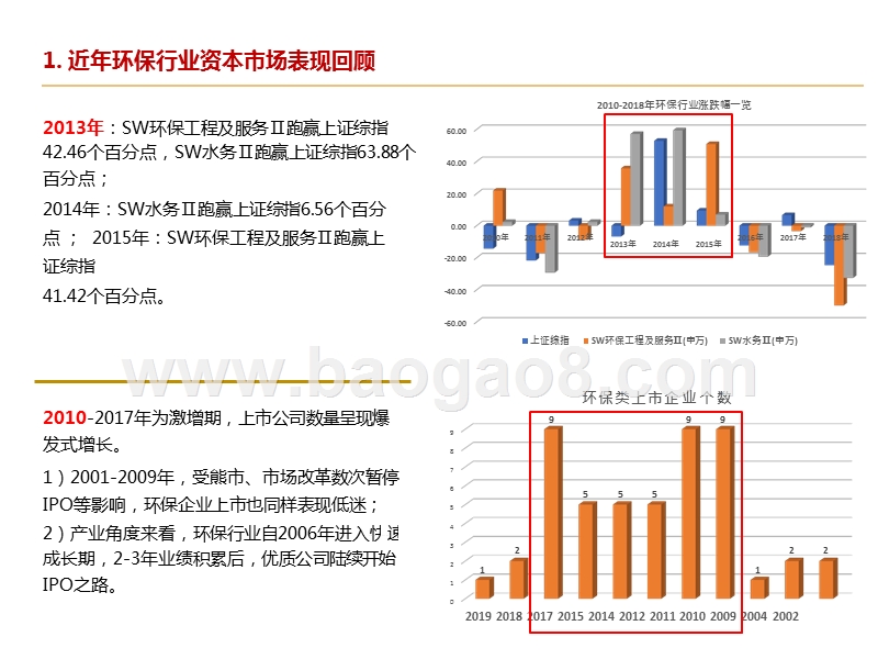2019-2020环保行业资本市场研究报告.pptx_第5页