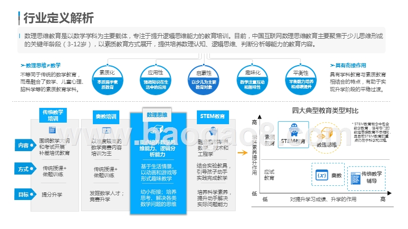 2019-2020中国互联网少儿数理思维教育行业研究报告.pptx_第4页