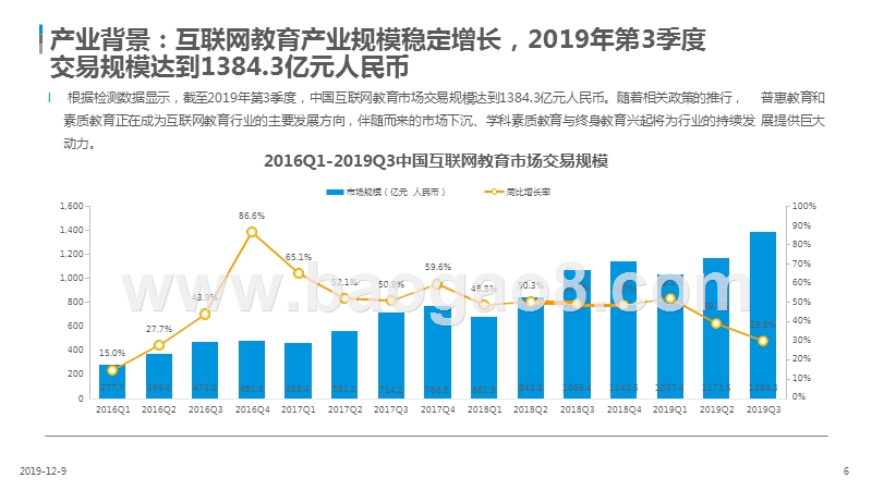 2019-2020中国互联网少儿数理思维教育行业研究报告.pptx_第5页