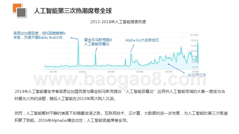 2018-2019年中国人工智能创业投资趋势分析报告.pptx_第5页