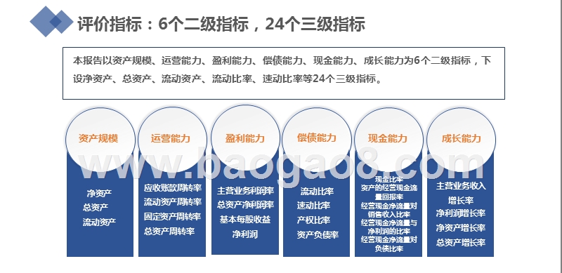 2019-2020新闻出版上市公司年度绩效数据报告.pptx_第4页