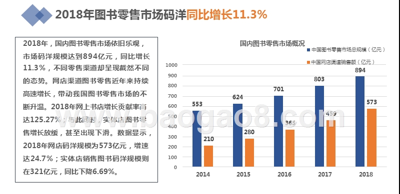 2019-2020新闻出版上市公司年度绩效数据报告.pptx_第5页