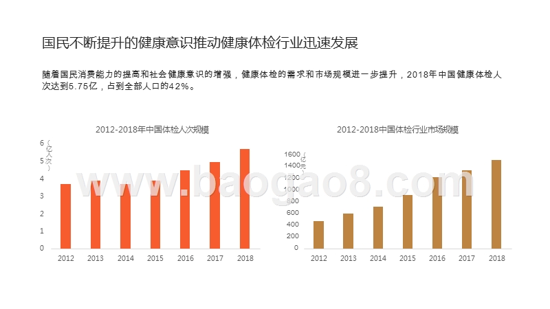 2019-2020线上体检消费研究报告.pptx_第4页