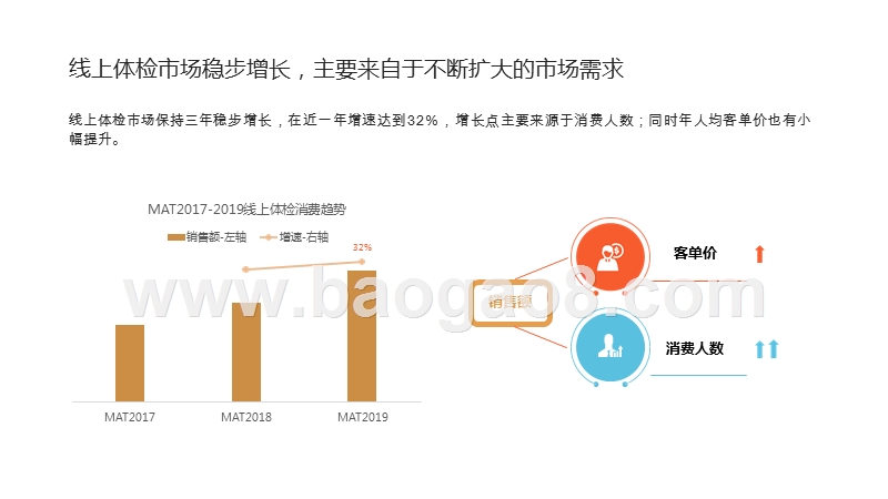 2019-2020线上体检消费研究报告.pptx_第5页