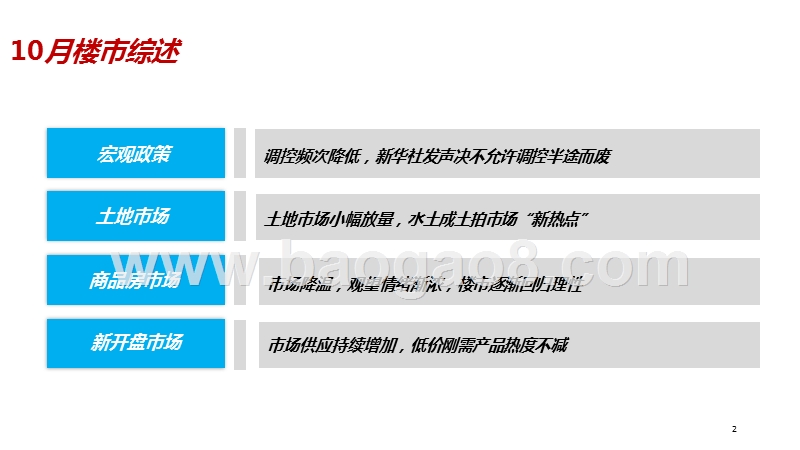 2018年10月重庆主城房地产市场月报.pptx_第2页