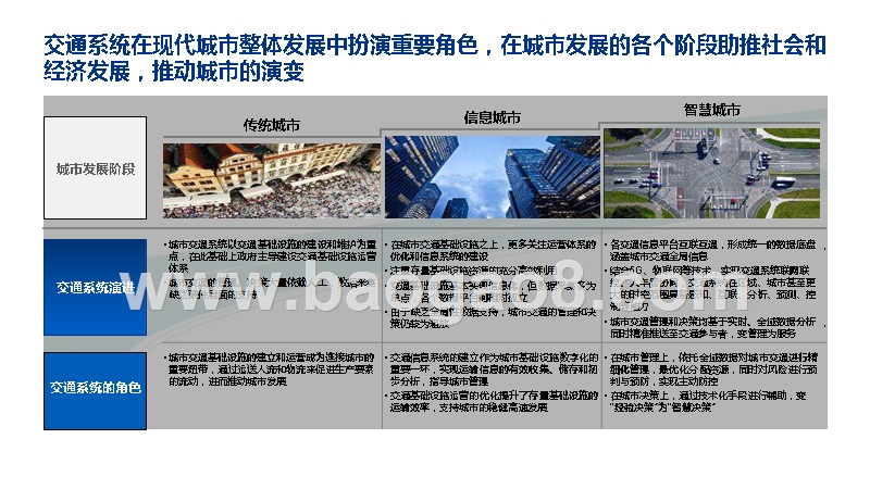2019-2020“智能+出行”社会经济价值研究报告.pptx_第5页