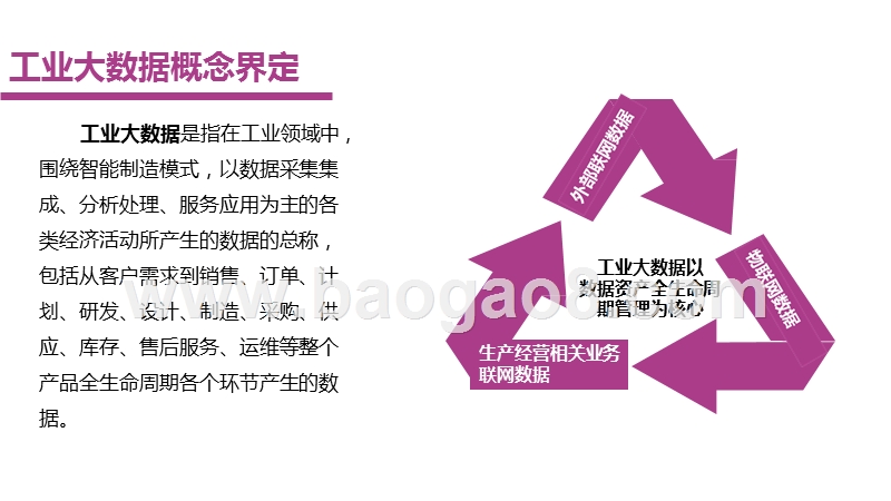 2019中国工业大数据发展及投资价值研究报告.pptx_第3页