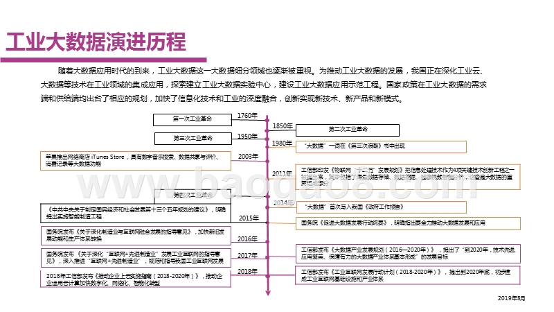 2019中国工业大数据发展及投资价值研究报告.pptx_第4页