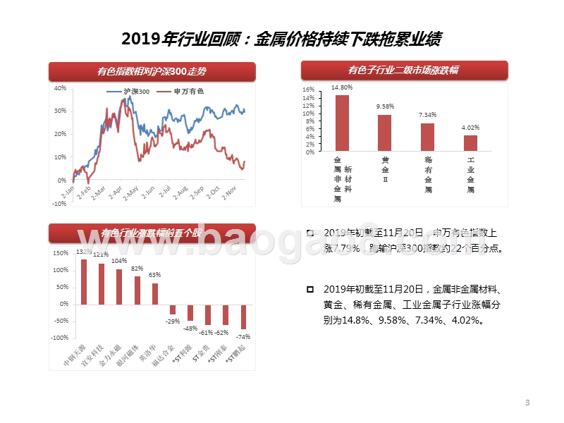 2020年有色行业投资前景研究报告.pptx_第4页