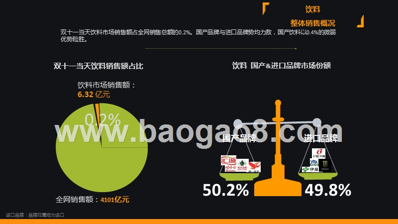 2019.11.11饮料网购销售直播数据分析报告.pptx_第5页