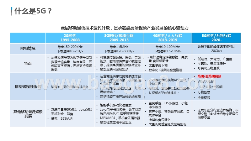 2019-2020中国5G超高清视频内容服务研究报告.pptx_第4页