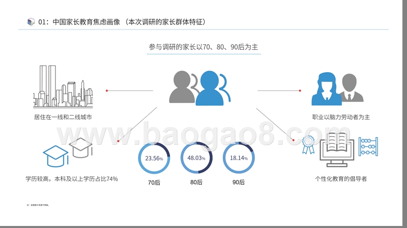 2018-2019中国家长焦虑指数研究报告.pptx_第5页