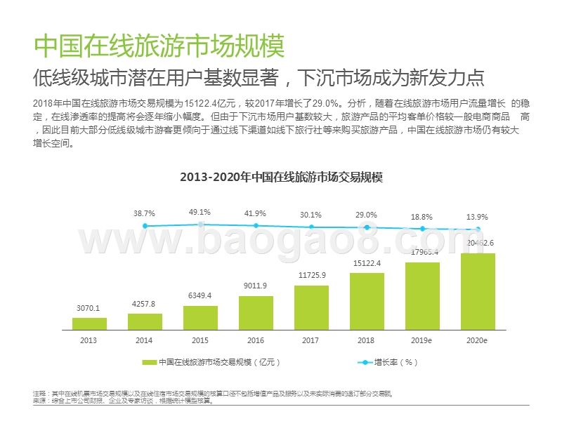 2019-2020中国在线旅游度假行业研究报告.pptx_第4页