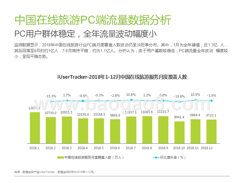 2019-2020中国在线旅游度假行业研究报告.pptx_第5页