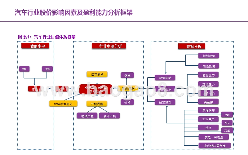 2019-2020汽车行业研究报告.pptx_第3页