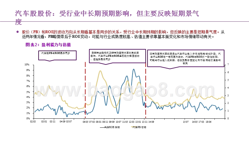 2019-2020汽车行业研究报告.pptx_第4页