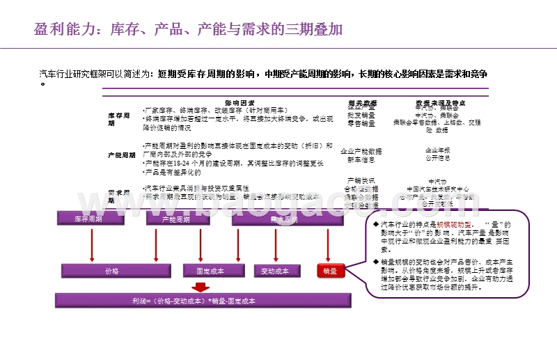 2019-2020汽车行业研究报告.pptx_第5页