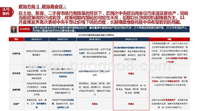 2018-2019年环沪楼市年度总结报告.pptx_第5页