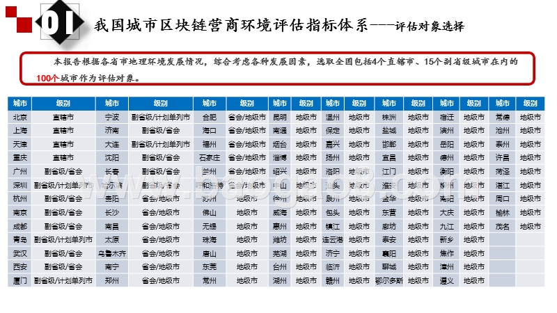 2018-2019年中国区块链营商环境评估报告.pptx_第3页