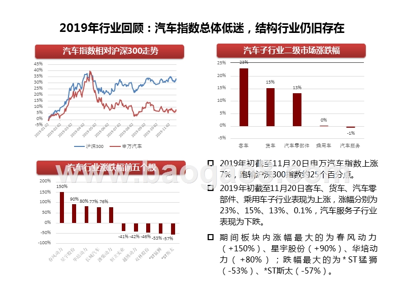 汽车行业2020年投资策略分析报告.pptx_第4页